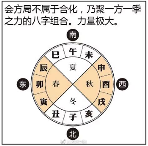 数字算命法|数字命理